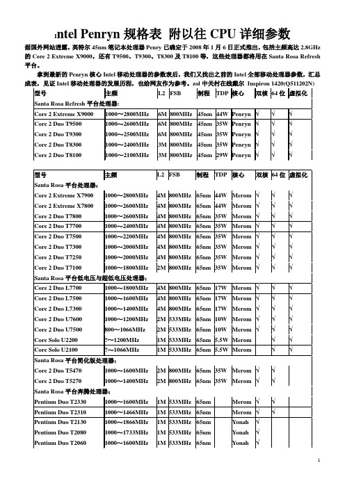 Intel Penryn规格表 附以往CPU详细参数4