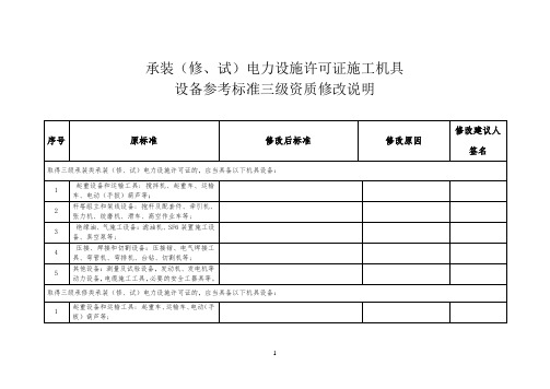 承装(修、试)电力设施许可证施工机具