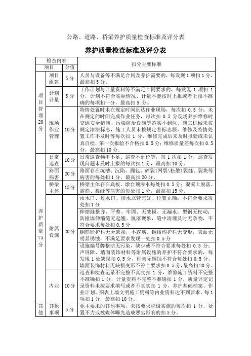 公路、道路、桥梁养护质量检查标准及评分表