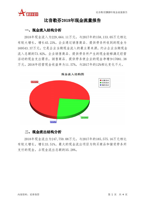 比音勒芬2018年现金流量报告-智泽华