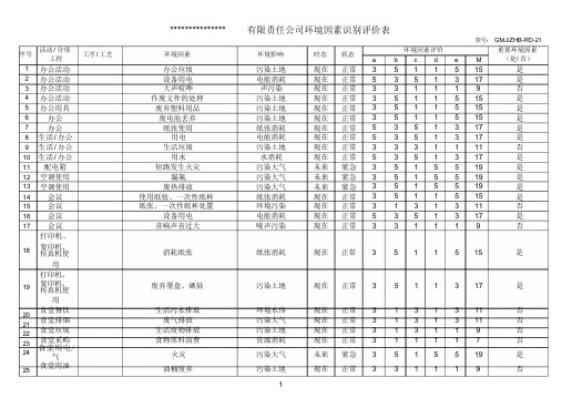 环境因素识别评价一览表