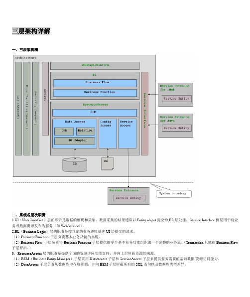 三层架构图