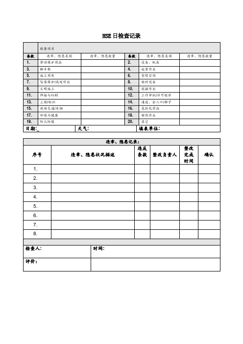 HSE日检、周检和消防检查表