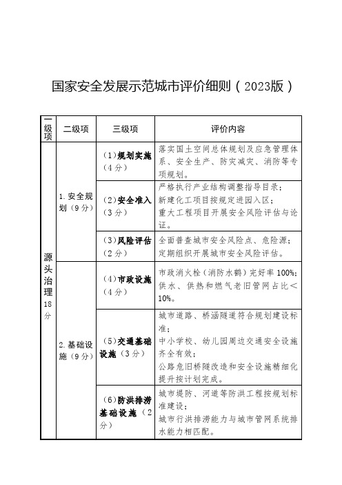 国家安全发展示范城市评价细则