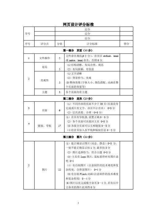 网页设计评分标准