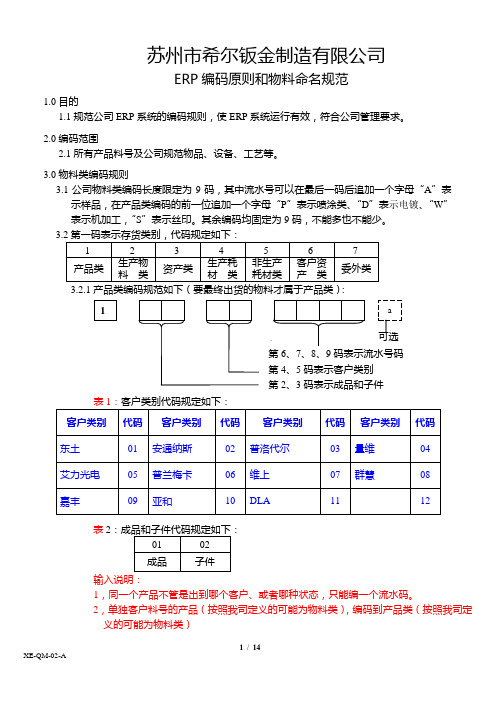 ERP编码原则和物料命 名规范REV01