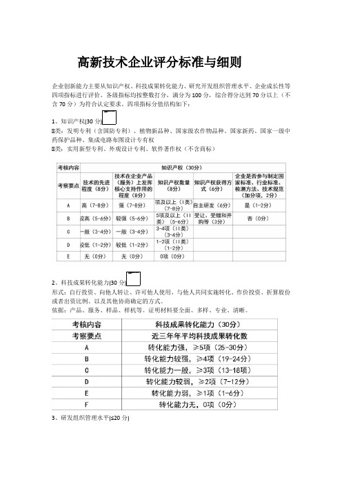 高新技术企业评分标准与细则