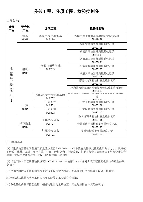 GB50300-2013最新规范分部工程、分项工程、检验批划分