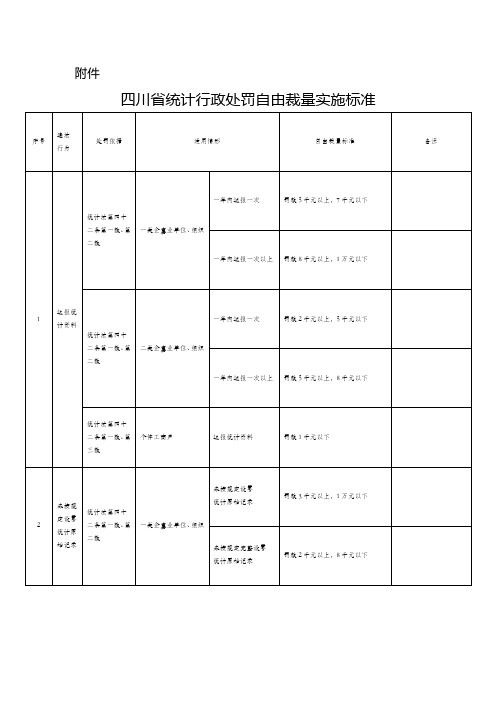 四川省统计行政处罚自由裁量实施标准