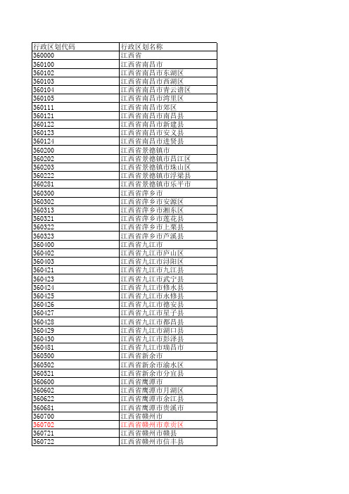 江西省行政区划代码