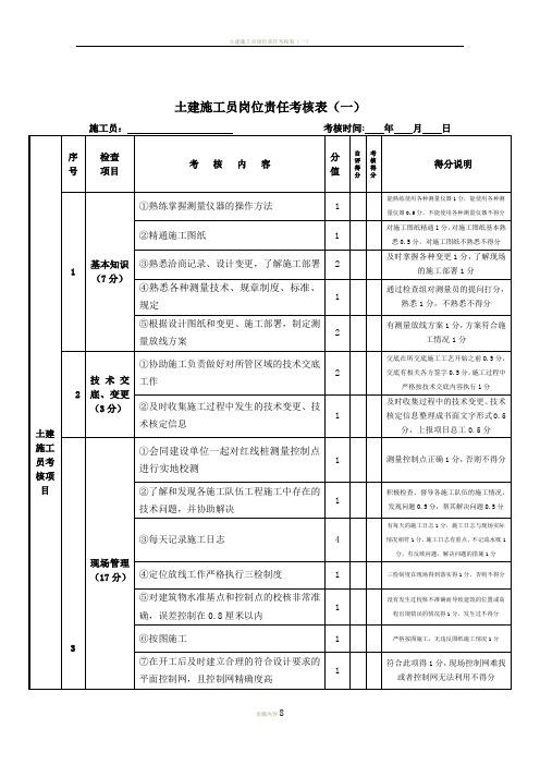 土建施工员岗位责任考核表