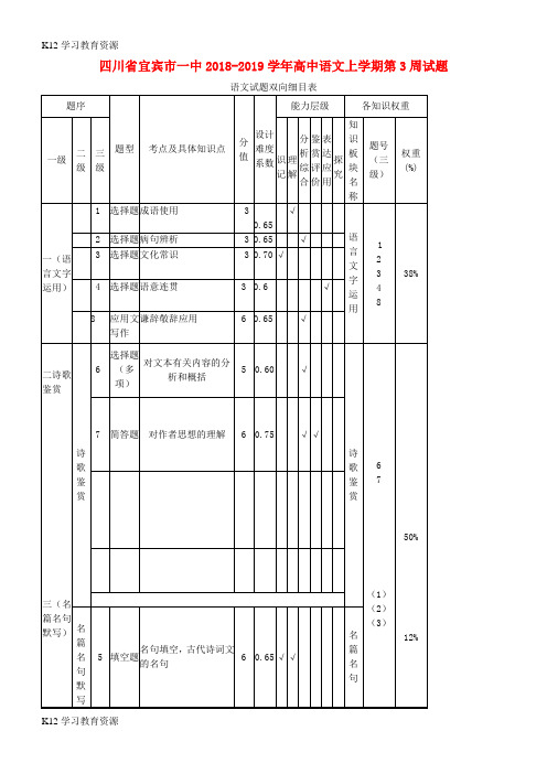 [K12学习]四川省宜宾市一中2018-2019学年高中语文上学期第3周试题