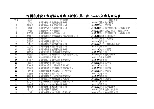 深圳评标专家库