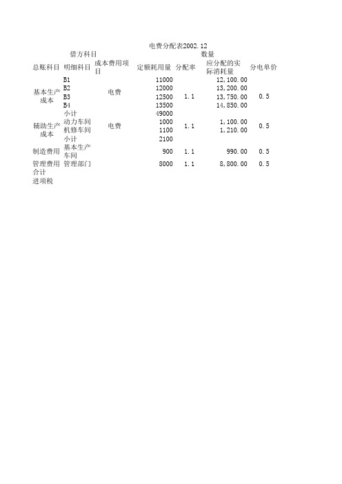 电费分配表