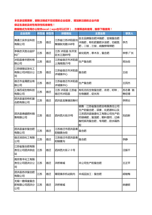 2020新版江苏省宿迁复合肥工商企业公司名录名单黄页大全23家