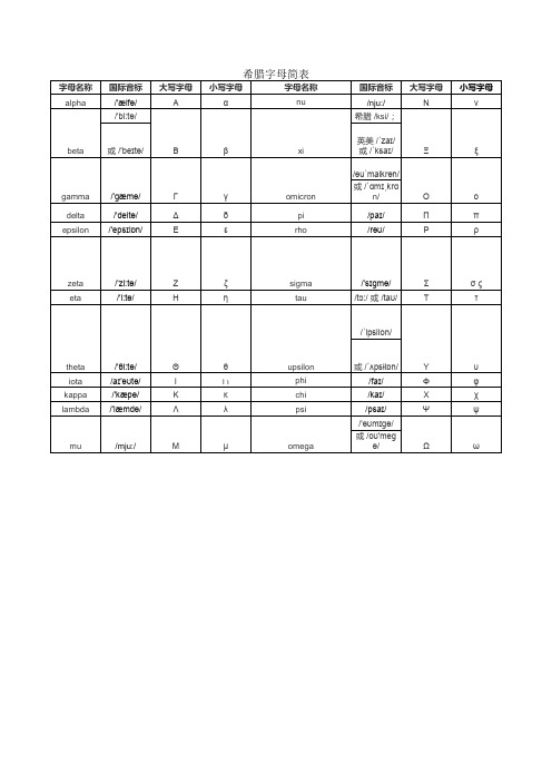 希腊字母表