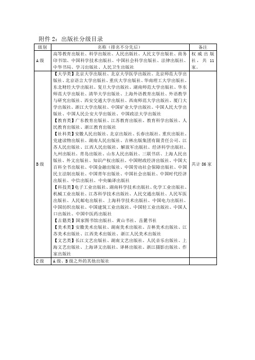 出版社分级目录