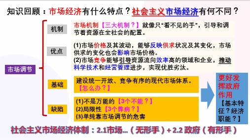 高中政治统编版必修二经济与社会2.2 更好发挥政府作用 课件