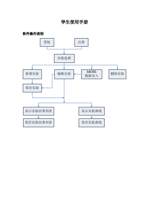 化工原理数据处理软件使用手册