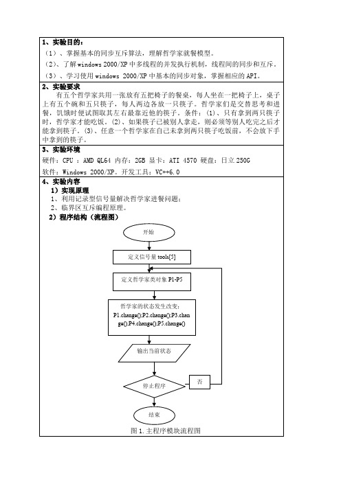 操作系统哲学家就餐问题实验报告