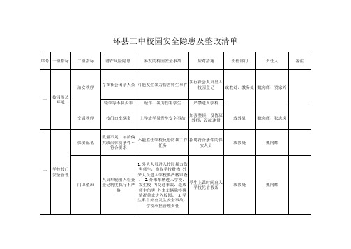 学校安全风险清单 - 副本