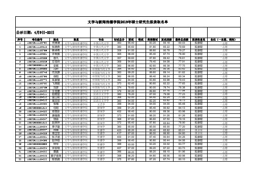 中央民族大学2019年文学与新闻传播学院硕士研究生拟录取名单