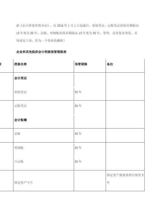 新《会计档案管理办法》