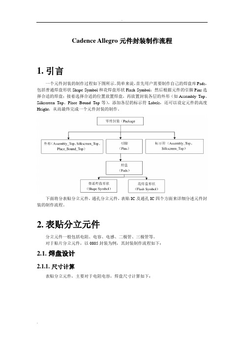 Cadence_Allegro元件封装制作流程(含实例)