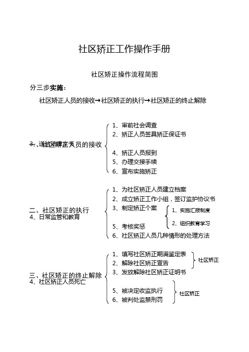 社区矫正工作操作手册