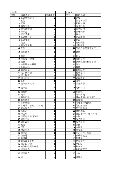 【国家自然科学基金】_软化温度_基金支持热词逐年推荐_【万方软件创新助手】_20140730