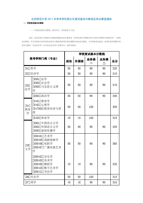 北京师范大学2011年学术学位硕士生复试基本分数线