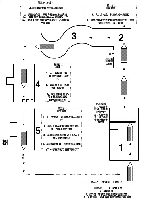 武汉 檀树  驾照科目二   示意图