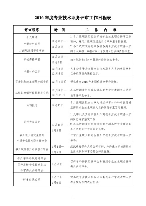 2016年度专业技术职务评审工作日程表