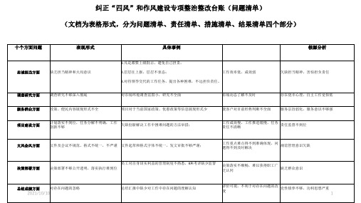 四风整改台账清单