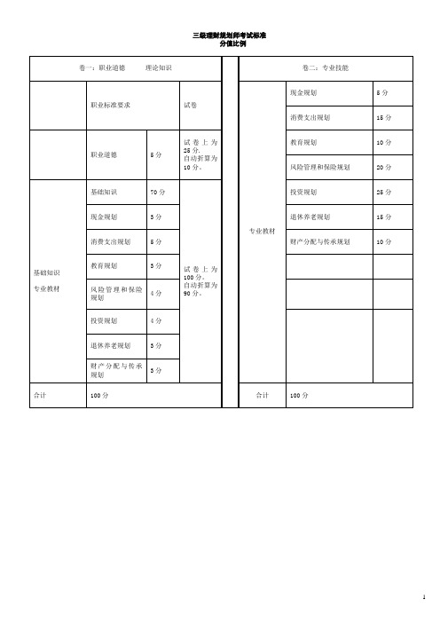 理财规划师历年考题