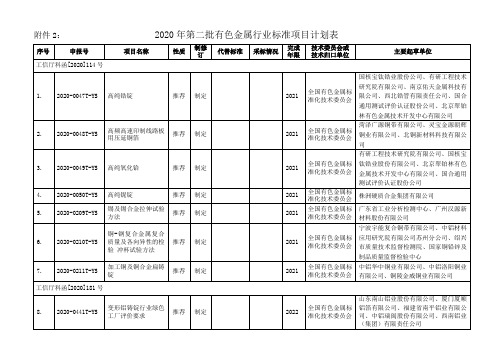 2020年第二批有色金属行业标准项目计划表