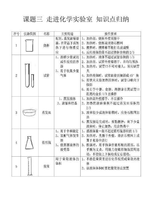 走进化学实验室知识点总结