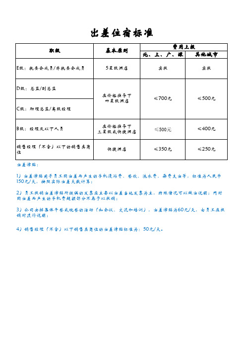 公司员工出差住宿标准