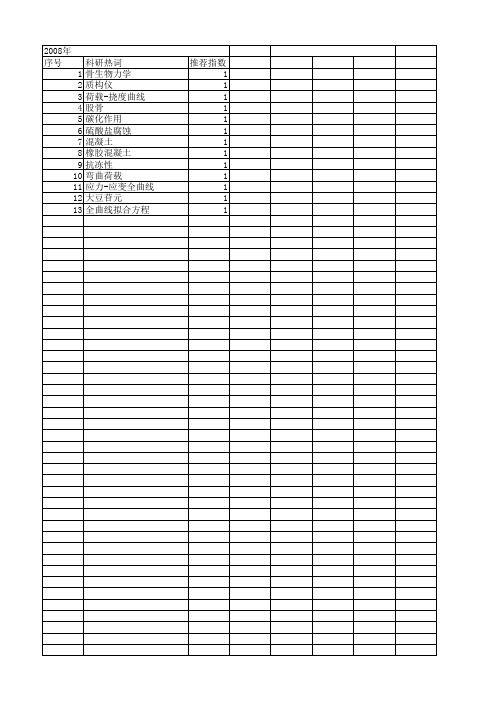 【江苏省自然科学基金】_弯曲荷载_期刊发文热词逐年推荐_20140815