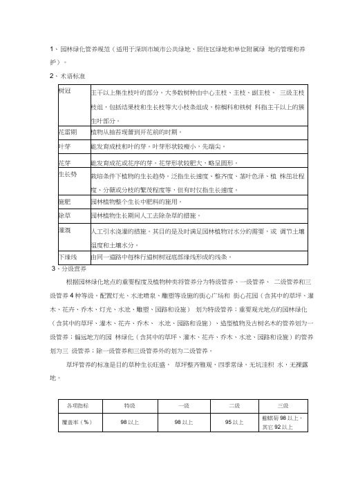 深圳市园林绿化养护规范