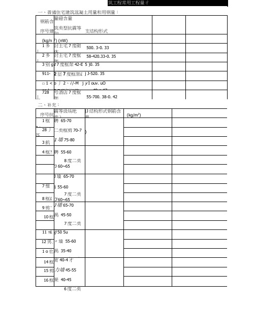 建筑工程常用造价指标