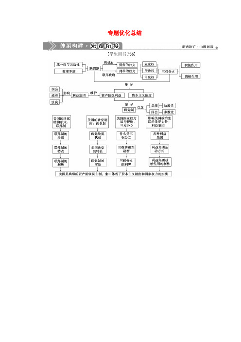 2019_2020学年高中政治专题三联邦制、两党制、三权分立以美国为制专题优化总结学案新人教版