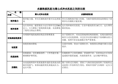 离心机与水源热泵比较