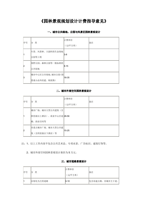 园林景观规划设计计费指导意见