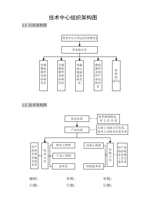 技术中心组织架构图