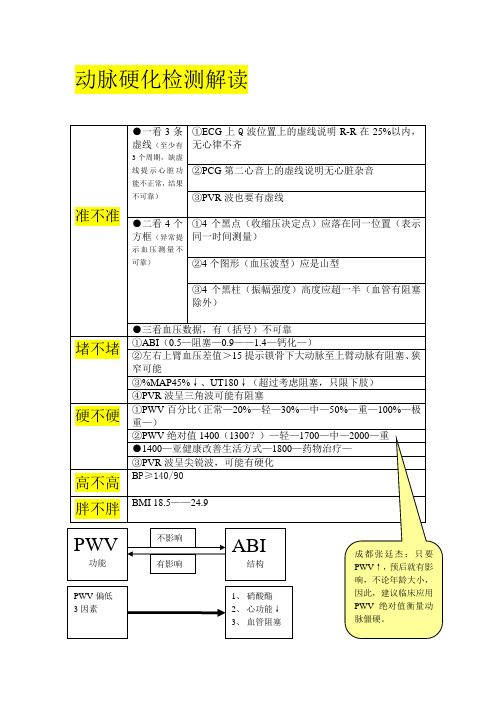 动脉硬化检测解读