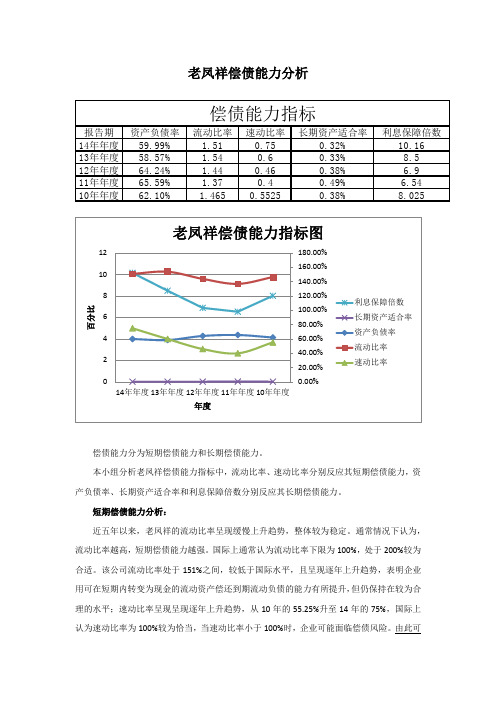 老凤祥偿债能力分析