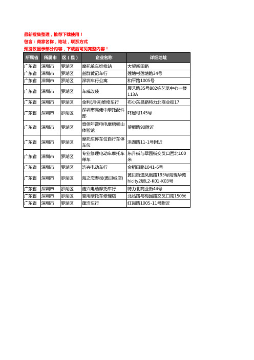 新版广东省深圳市罗湖区摩配企业公司商家户名录单联系方式地址大全14家