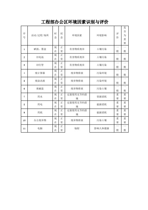 办公区环境识别