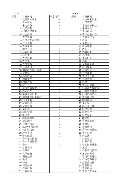 【国家自然科学基金】_权益_基金支持热词逐年推荐_【万方软件创新助手】_20140801